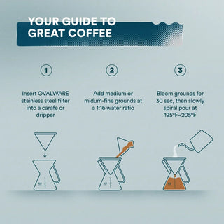 Stainless Steel Coffee Filters