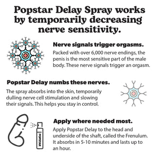 POPSTAR | Delay Spray